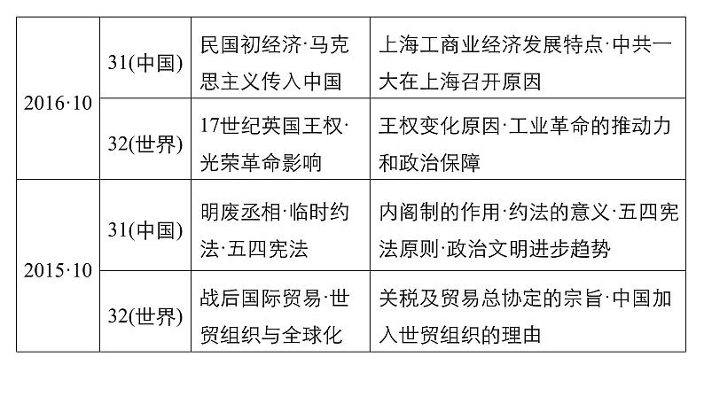 2019届二轮复习 题型3 必考第31～32题——基础性非选择题 课件（21张）（浙江专用）04