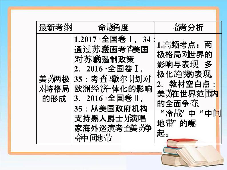 2019届二轮复习 第五单元 第12讲 从两极格局到世界政治格局的多极化趋势 课件（69张）03