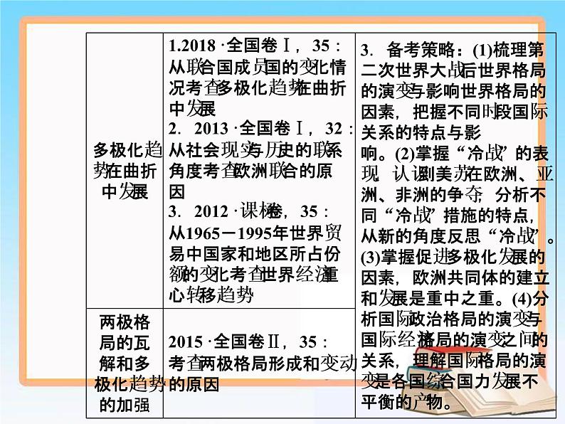 2019届二轮复习 第五单元 第12讲 从两极格局到世界政治格局的多极化趋势 课件（69张）04