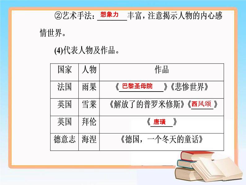 2019届二轮复习 第十六单元 第33讲 19世纪以来的世界文学艺术 课件（57张）05