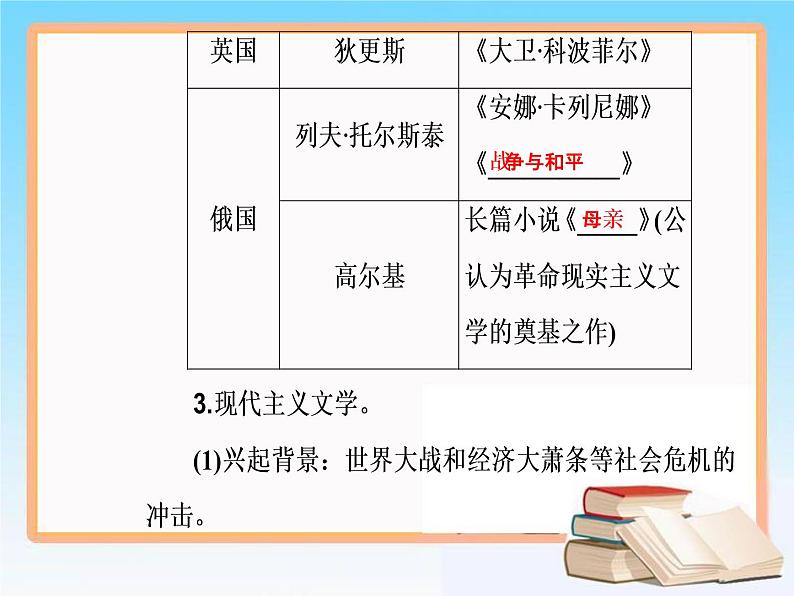 2019届二轮复习 第十六单元 第33讲 19世纪以来的世界文学艺术 课件（57张）07