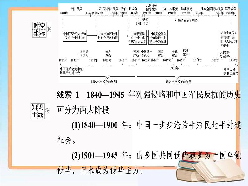 2019届二轮复习 第三单元 第5讲 从鸦片战争到八国联军侵华 课件（68张）02