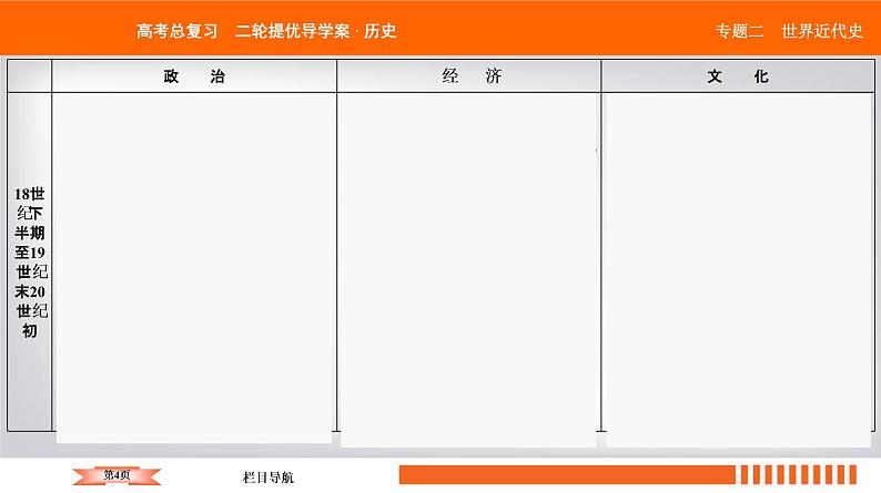 2019届二轮复习 西方资本主义经济发展及经济全球化 课件（55张）第4页