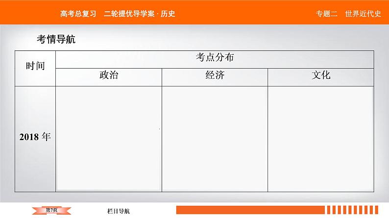 2019届二轮复习 西方资本主义经济发展及经济全球化 课件（55张）第7页