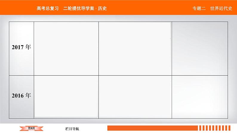 2019届二轮复习 西方资本主义经济发展及经济全球化 课件（55张）第8页