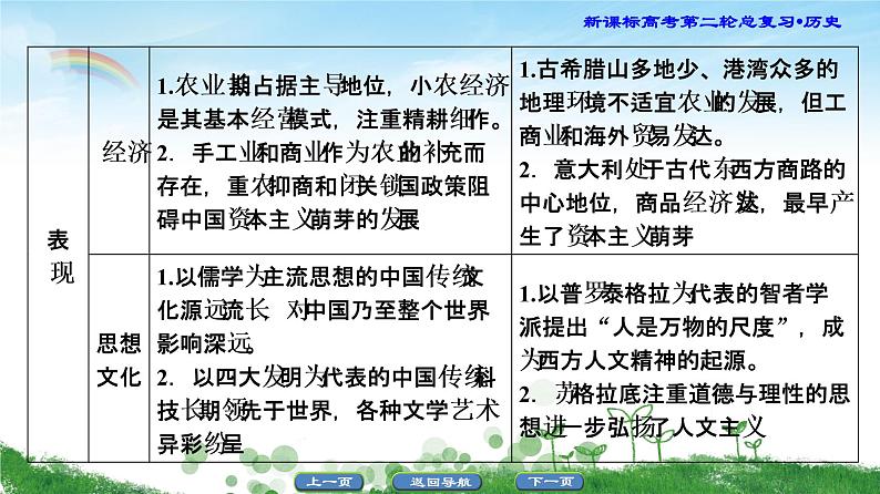 2019届二轮复习 通史概览1 农业文明时代的东西方世界 课件（32张）第5页