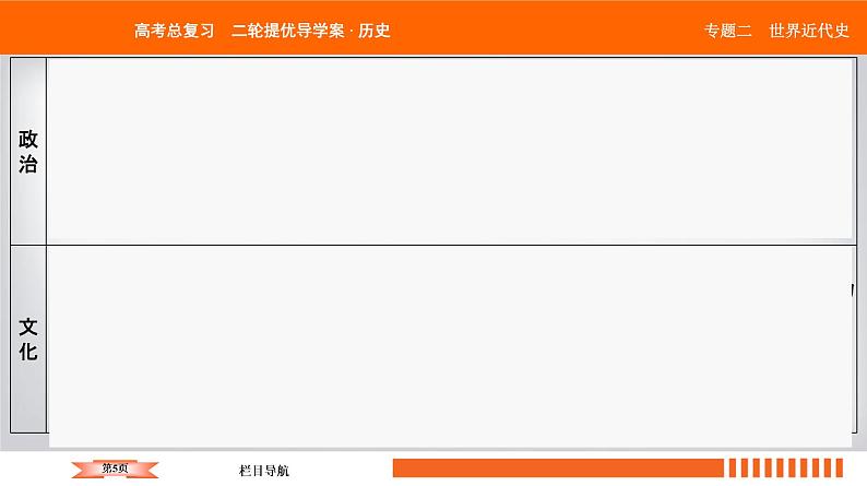 2019届二轮复习 西方资本主义经济发展及经济全球化 课件（60张）第5页