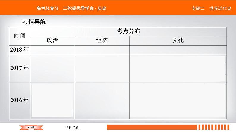 2019届二轮复习 西方资本主义经济发展及经济全球化 课件（60张）第8页