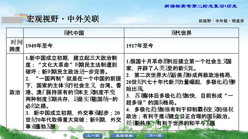 2019届二轮复习 通史概览3 信息文明时代的中国和世界 课件（28张）03