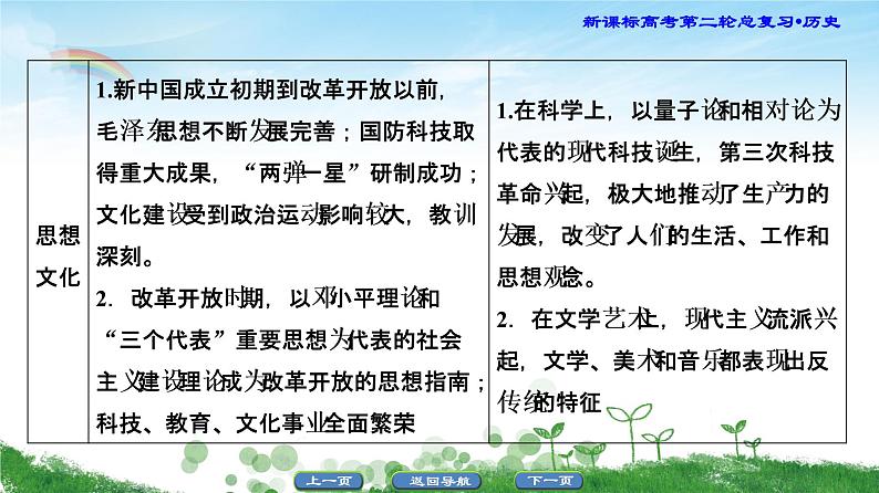 2019届二轮复习 通史概览3 信息文明时代的中国和世界 课件（28张）06