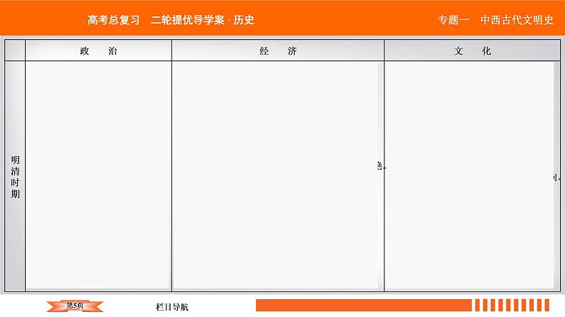 2019届二轮复习 中国古代的政治制度、经济活动及思想文化 课件（55张）第5页