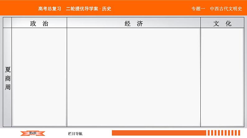 2019届二轮复习 中国古代的政治制度、经济活动及思想文化 课件（56张）第4页
