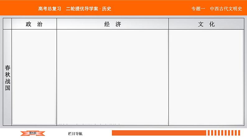 2019届二轮复习 中国古代的政治制度、经济活动及思想文化 课件（56张）第5页