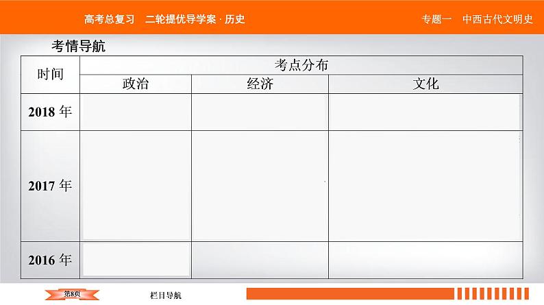2019届二轮复习 中国古代的政治制度、经济活动及思想文化 课件（56张）第8页