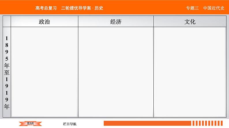 2019届二轮复习 中国近代的政治演变、经济发展、思想理论 课件（69张）05