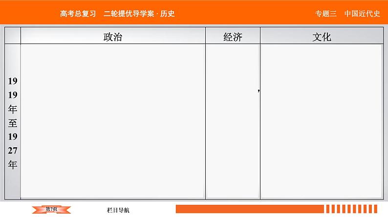 2019届二轮复习 中国近代的政治演变、经济发展、思想理论 课件（69张）07