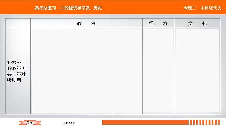 2019届二轮复习 中国近代的政治演变、经济发展、思想理论 课件（67张）05