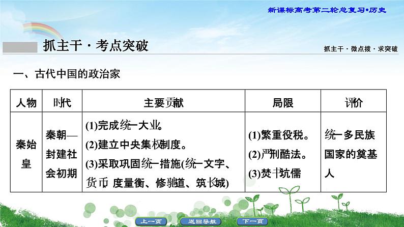 2019届二轮复习 选修4 中外历史人物评说 课件（50张）05