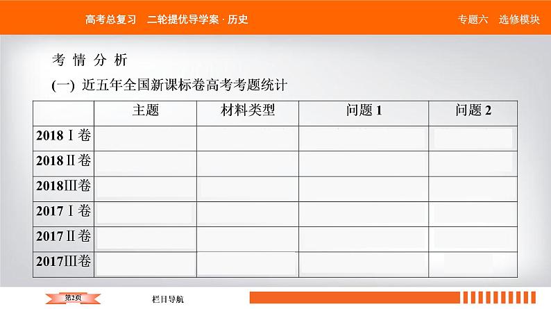 2019届二轮复习 中外历史人物评说（选修4） 课件（24张）02