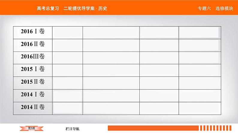 2019届二轮复习 中外历史人物评说（选修4） 课件（24张）03