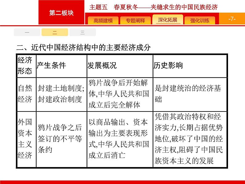 2019届二轮复习 主题5 春夏秋冬——夹缝求生的中国民族经济 课件（15张）第7页