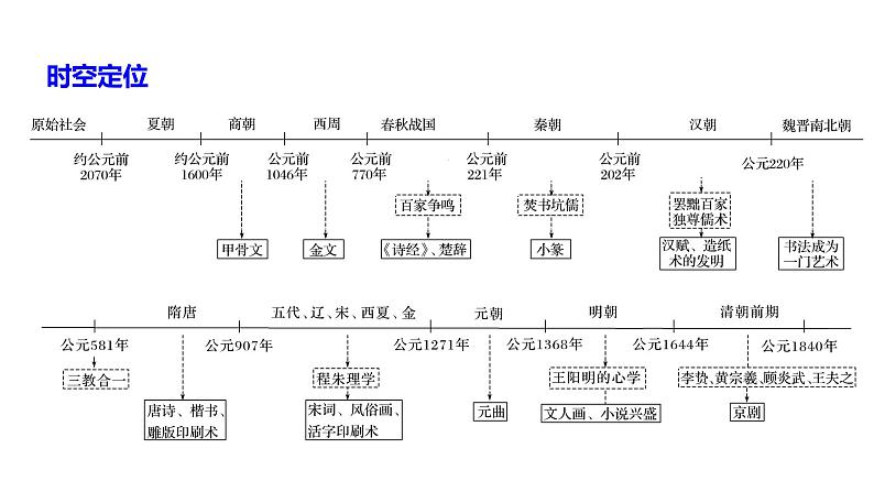 2019届二轮复习 专题3　古代中国的传统思想文化 课件（59张）02