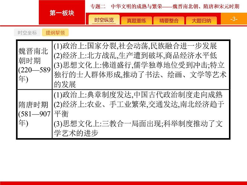 2019届二轮复习 专题2 中华文明的成熟与繁荣——魏晋南北朝、隋唐和宋元时期 课件（53张）第3页