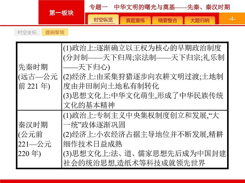 2019届二轮复习 专题1 中华文明的曙光与奠基——先秦、秦汉时期 课件（50张）第4页