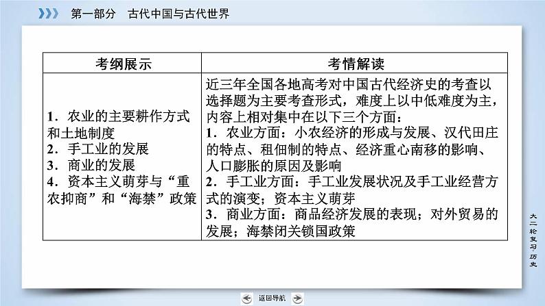 2019届二轮复习 专题2 古代中国的经济 课件（69张）第5页