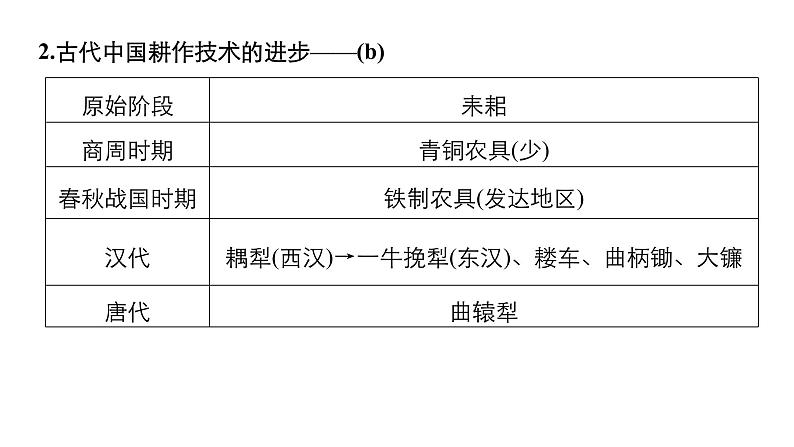 2019届二轮复习 专题3　古代中国经济的基本结构与特点 课件（60张）（浙江专用）06