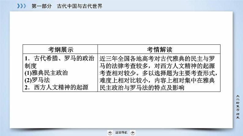 2019届二轮复习 专题4 古代希腊、罗马 课件（47张）05