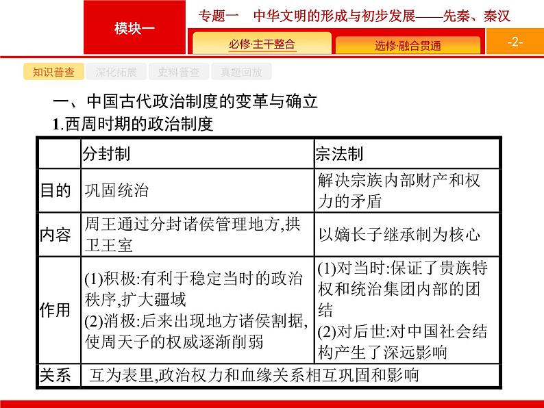 2019届二轮 专题1 中华文明的形成与初步发展——先秦、秦汉 课件（51张）（浙江专用）02