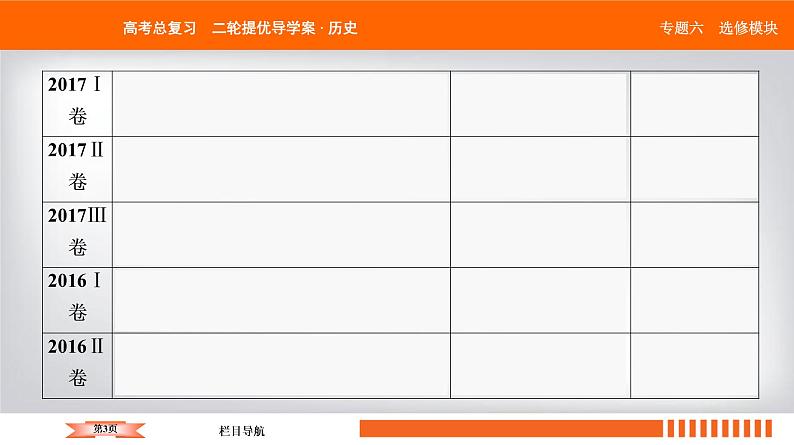 2019届二轮复习 20世纪的战争与和平（选修3） 课件（32张）03