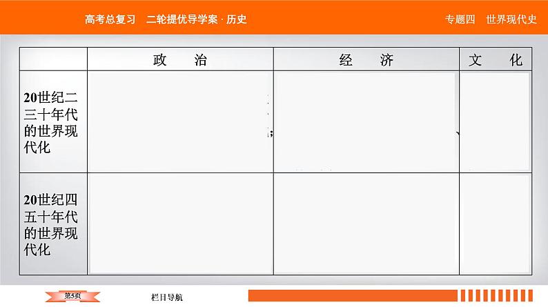 2019届二轮复习 20世纪世界现代化模式的探索——社会主义的建立和资本主义的调整 课件（59张）第5页