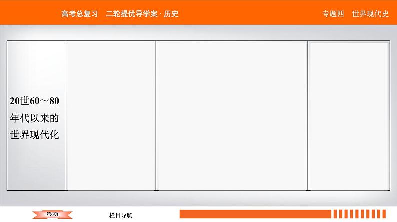 2019届二轮复习 20世纪世界现代化模式的探索——社会主义的建立和资本主义的调整 课件（59张）第6页