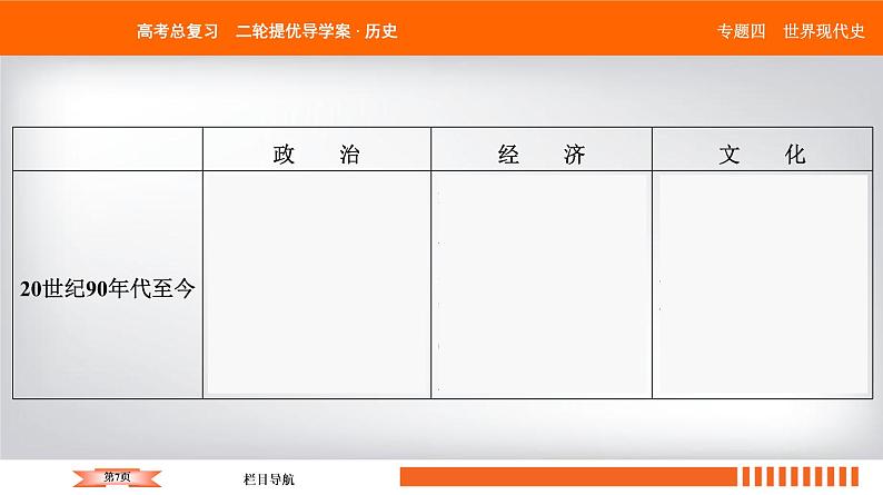 2019届二轮复习 20世纪世界现代化模式的探索——社会主义的建立和资本主义的调整 课件（59张）第7页