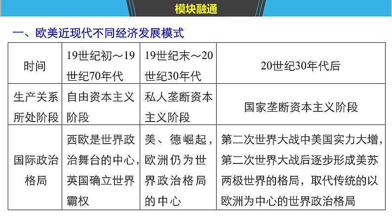 2019届二轮复习 板块三　现代史部分 板块综合 课件（77张）（江苏专用）08