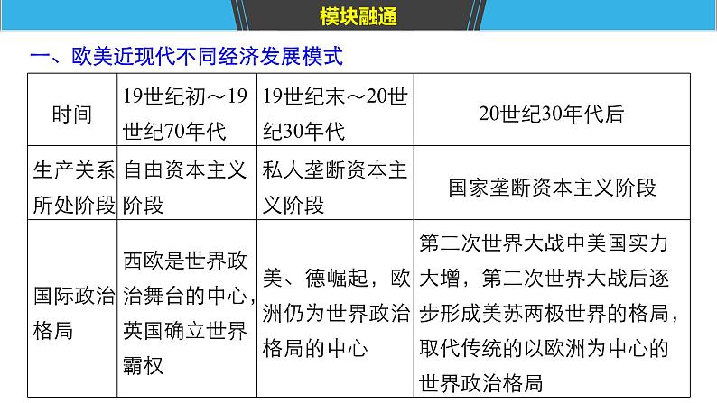 2019届二轮复习 板块三　现代史部分 板块综合 课件（81张）08