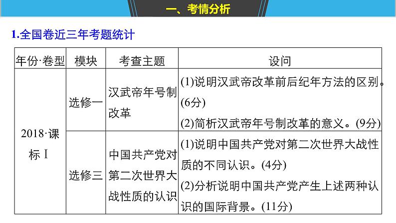 2019届二轮复习 板块五 突破大题高分瓶颈 专题二十 全国卷15分选考题突破 课件（48张）02