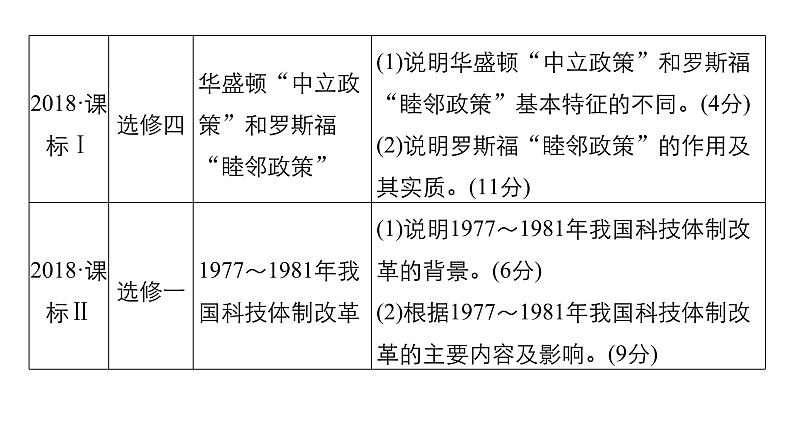 2019届二轮复习 板块五 突破大题高分瓶颈 专题二十 全国卷15分选考题突破 课件（48张）03