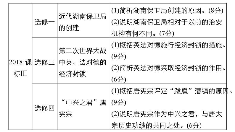 2019届二轮复习 板块五 突破大题高分瓶颈 专题二十 全国卷15分选考题突破 课件（48张）05