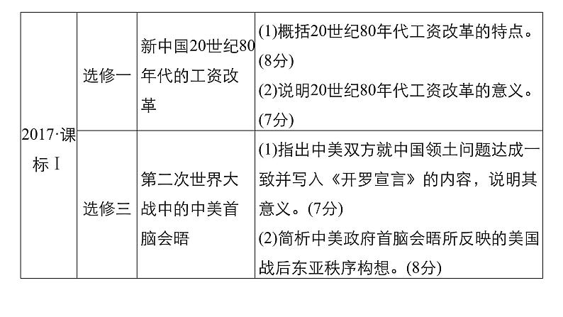 2019届二轮复习 板块五 突破大题高分瓶颈 专题二十 全国卷15分选考题突破 课件（48张）06