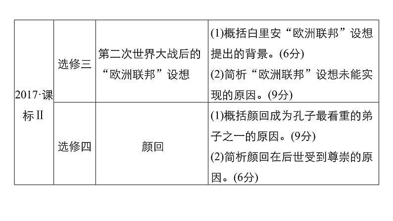 2019届二轮复习 板块五 突破大题高分瓶颈 专题二十 全国卷15分选考题突破 课件（48张）08