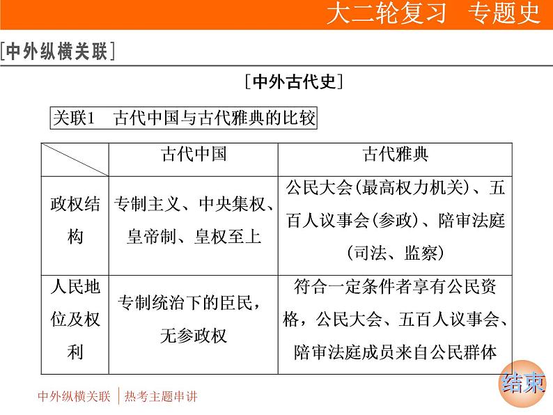 2019届二轮复习 第二部分 第1讲 中外纵横关联  热考主题串讲 课件(共194张)02