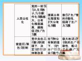 2019届二轮复习 第九单元 中国特色社会主义建设的道路 单元整合提升 课件（38张）