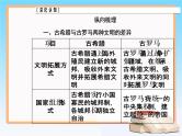 2019届二轮复习 第二单元古代希腊、罗马的政治制度及 欧美代议制的确立与发展 单元整合提升 课件（28张）