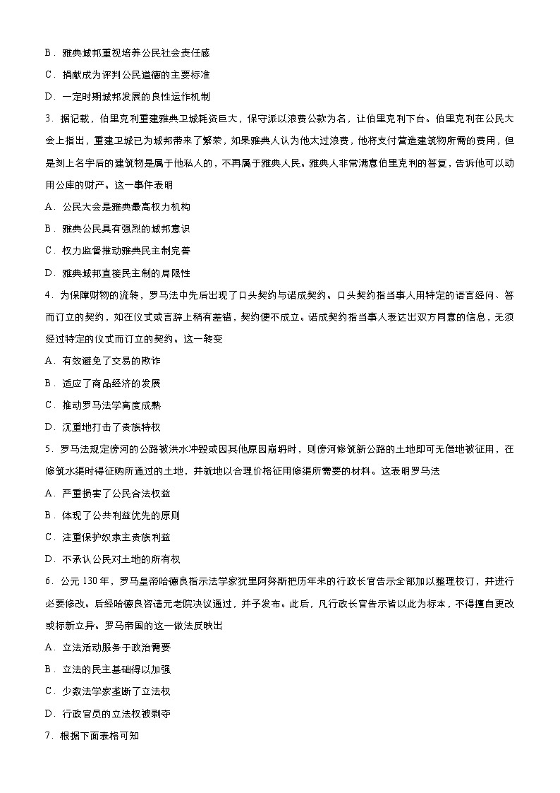 2020届二轮复习：专练14 西方的政治文明  作业02