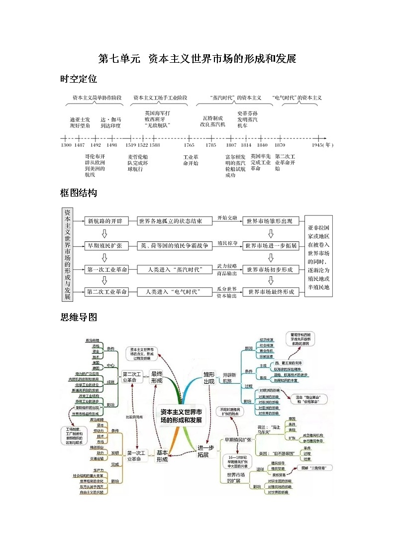 2020届二轮复习：第7单元   资本主义世界市场的形成和发展（作业） 练习01