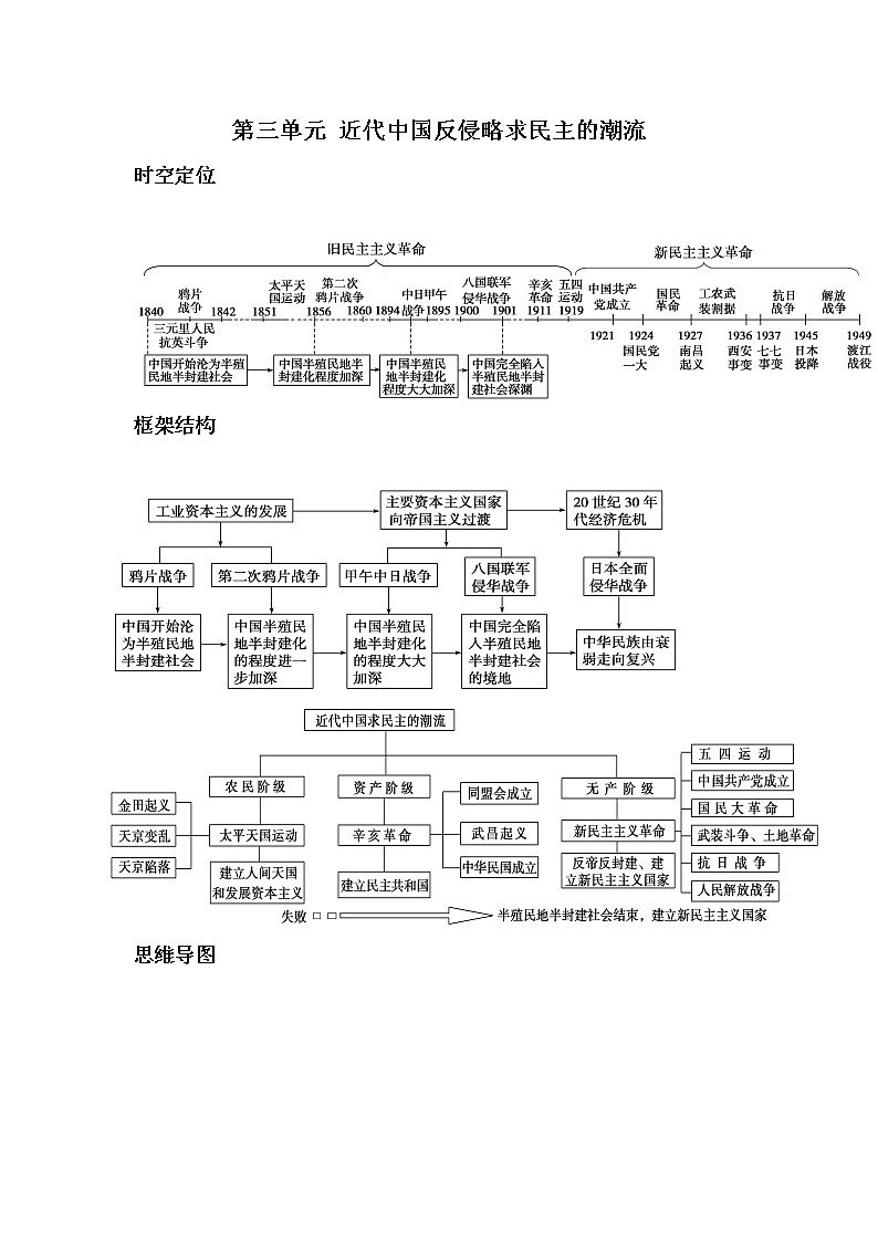 2020届二轮复习：第3单元 近代中国反侵略求民主的潮流（作业）第1页