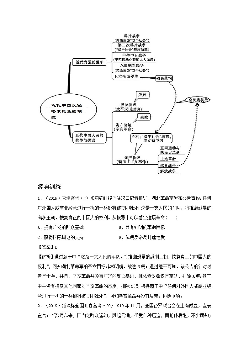 2020届二轮复习：第3单元 近代中国反侵略求民主的潮流（作业）第2页